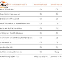 Camera 360 ICAR Elliview V5F cho xe Ford