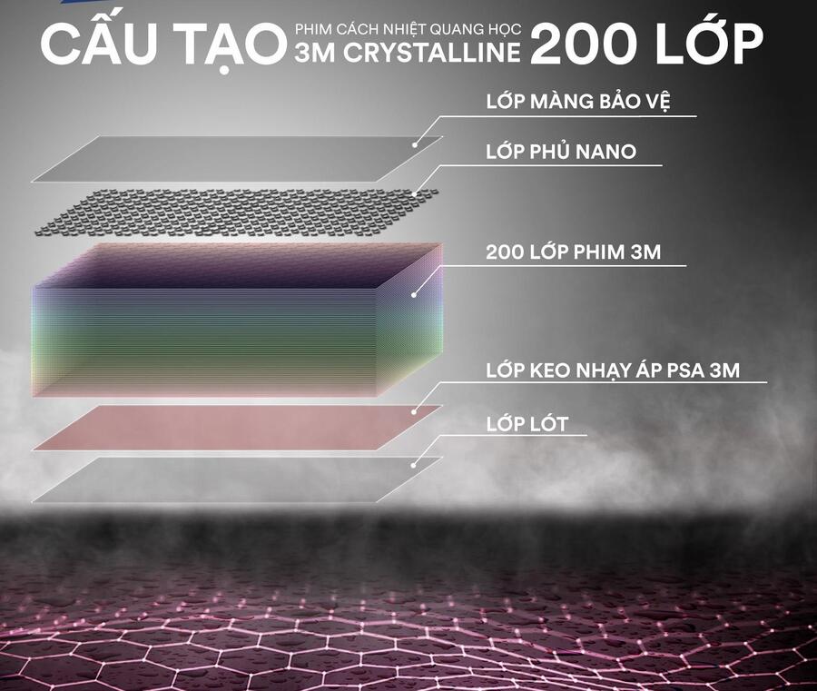 Giá dán phim cách nhiệt 3M cửa sổ trời ô tô
