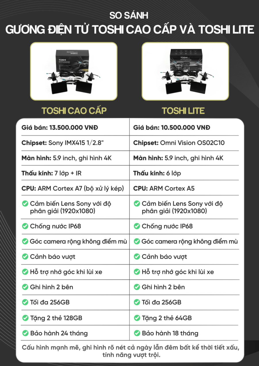 So sánh gương Điện Tử Toshi 4K Lite với bản cao cấp
