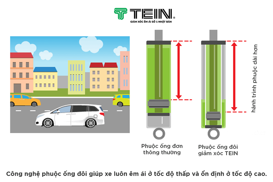 Giảm Xóc Endurapro Plus có hiệu suất tinh tế với điều chỉnh 16 nấc