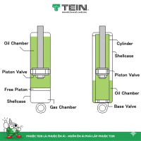 Phuộc Tein ENDURAPRO PLUS
