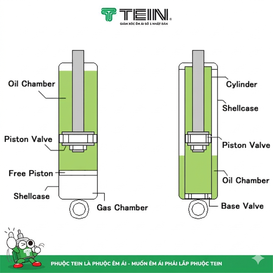 Phuộc Tein ENDURAPRO PLUS