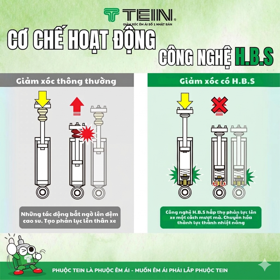 Phuộc Tein ENDURAPRO PLUS là giải pháp hoàn hảo cho những ai muốn nâng cấp hệ thống treo của xe Vinfast Limo Green